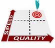 Quality Speed Matrix - Efficient Manufacturing Production Quality Speed Matrix - Efficient Manufacturing Production