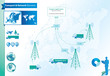 Transport and logistics elements