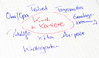 Kind und Karriere