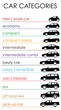 car categories