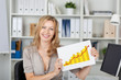 blonde frau im büro zeigt diagramm mit positiver entwicklung