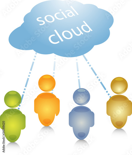 Illustration: Social cloud people connection illustration Social cloud people connection illustration