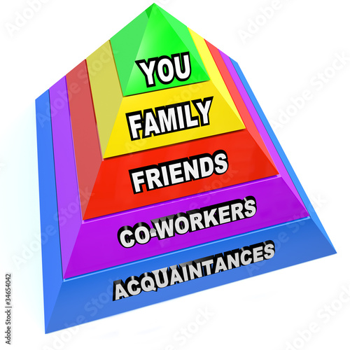 Illustration: Pyramid of Personal Communication Network Relationships Pyramid of Personal Communication Network Relationships