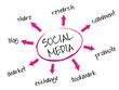 8 Ways To Use Social Media