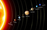 Vector Solar System - Fine Art prints