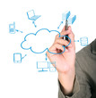 Cloud Computing diagram