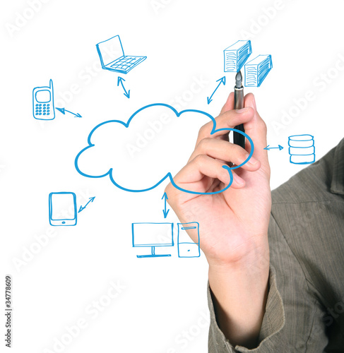 Photo: Cloud Computing diagram Cloud Computing diagram