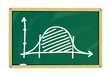 Tafel grün Glockenkurve
