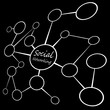 Social Media Networking Chart