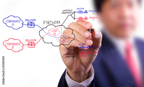 Photo: business man hand writing virtual private network concept business man hand writing virtual private network concept