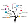 social media tree