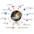 social media 2
