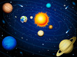 Solar system