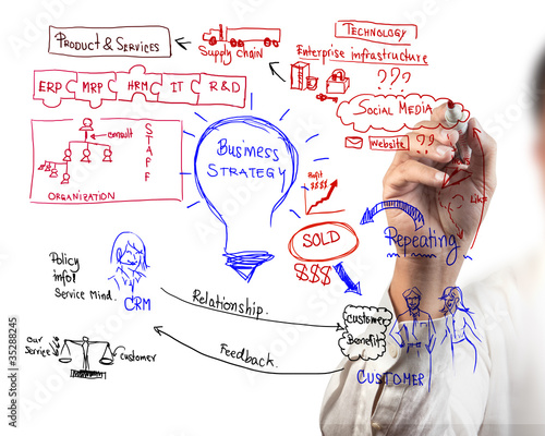 Foto: man drawing idea board of business process man drawing idea board of business process