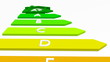 energy categories