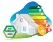 niche fiscale : loi scellier et BBC niche fiscale : loi scellier et BBC