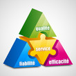 Fiabilité Efficacité Qualité Service