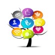 SOCIAL MEDIA