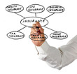 Presentation of insurance