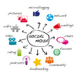social media 3