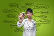 Business writing social network.