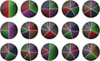 Pie Charts