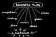 business plan