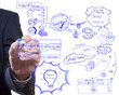 Business man drawing idea of branding strategy process Business man drawing idea of branding strategy process