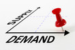 Supply And Demand Analysis Concept