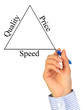 Hand drawing business triangle.