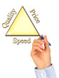Hand drawing business triangle.