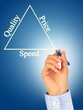 Hand drawing business triangle.