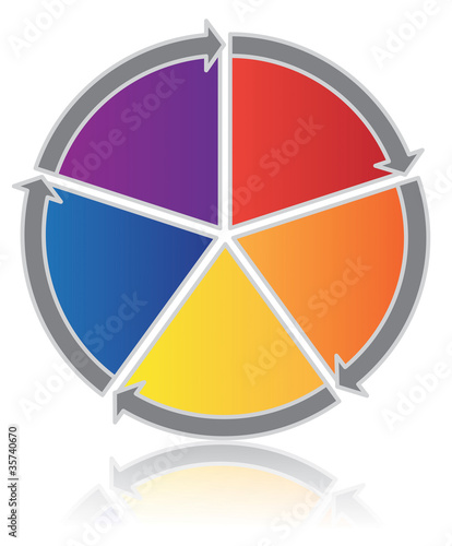 Illustration: Process Wheel - Five Process Wheel - Five