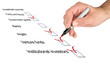Investment sources checklist