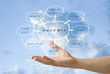 Hand carried success chart flow with sky background