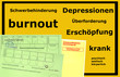 Burnout, Schild