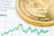 Goldkurs