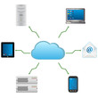 Cloud computing