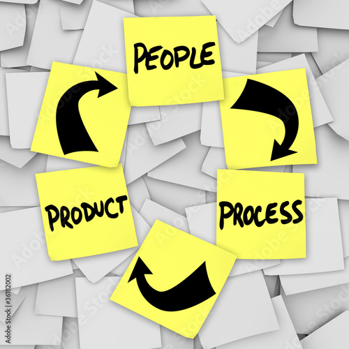 Illustration: PLM Product Life Cycling Words on Sticky Notes People Process PLM Product Life Cycling Words on Sticky Notes People Process