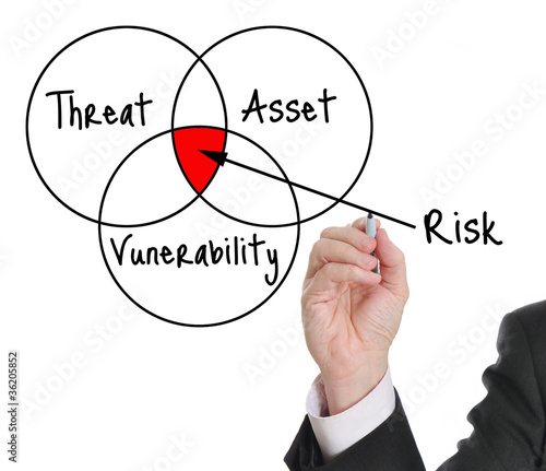Photo: Risk Assessment Risk Assessment