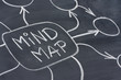 mind map abstract on blackboard