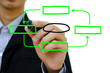 Young hand drawing plan analysing flow chart schema