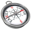 Career versus family concept compass