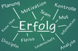 Erfolg  #111102-006