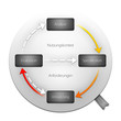 ISO 9241-210 Light DE