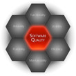 SoftwareQuality EN