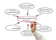 Diagram of environmental policy