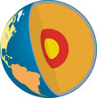 Globus - Querschnitt