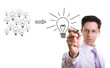Managing good ideas