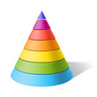 Layered cone Layered cone
